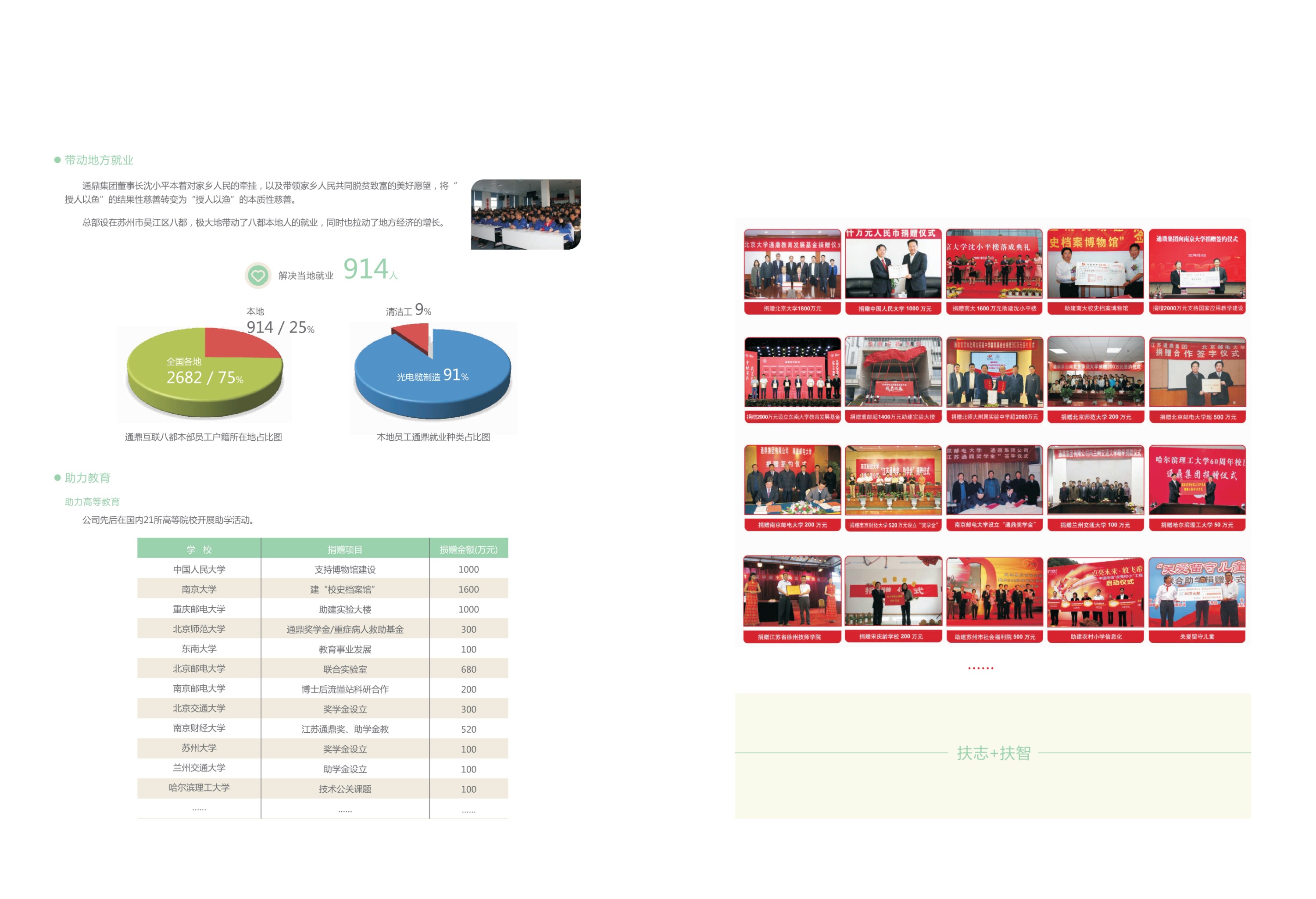 66e6c60729dc278768a7126446dd7f66