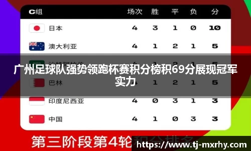 广州足球队强势领跑杯赛积分榜积69分展现冠军实力